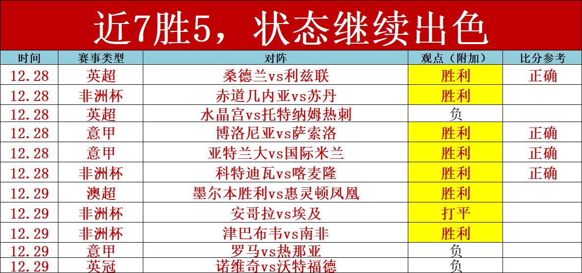 韦尔斯内线,精准强攻,反手扣篮一,韦德体育平台,韦德体育官方网站,韦德体育登录入口,韦德体育app下载