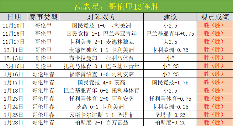 曼城四月四,连捷,阿森纳濒临,韦德体育平台,韦德体育官方网站,韦德体育登录入口,韦德体育app下载