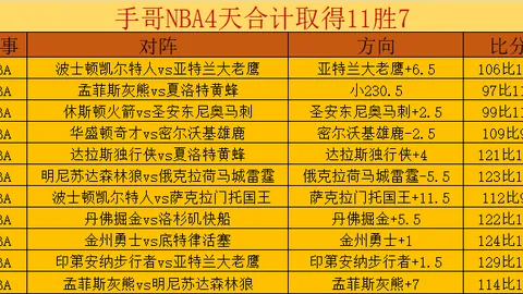 周四313NBA赛事：湖人VS掘金专家质合推荐