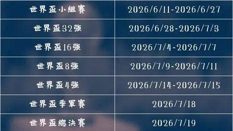 賴斯與薩卡等球星重歸阿森納練基地，末兩場熱身賽將迎全隊歸來